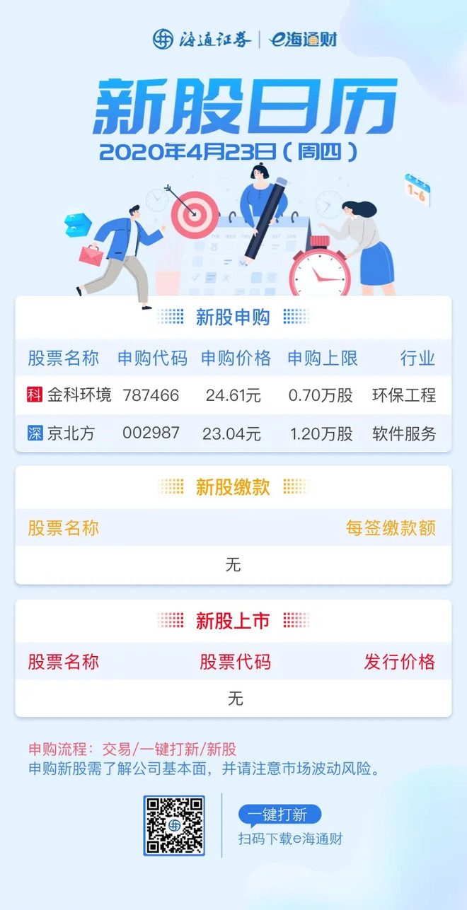 明日上市新股，投資者眼中的新機遇