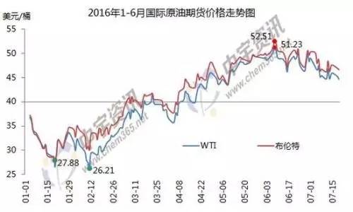 國際原油價格今日行情，探索油價波動與奇妙冒險之旅