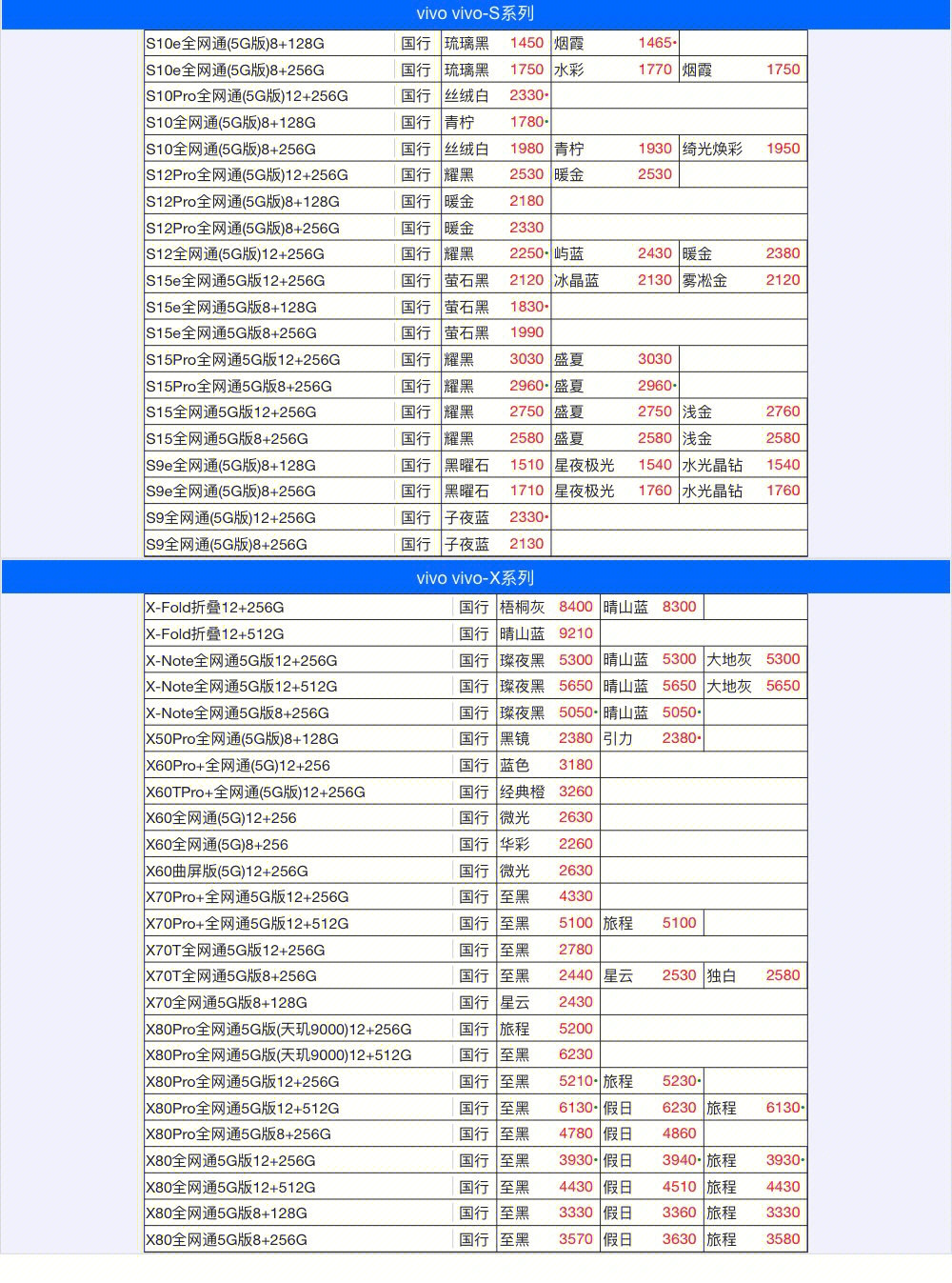 vivo手機(jī)最新價(jià)格信息更新，明智選擇，一手掌握