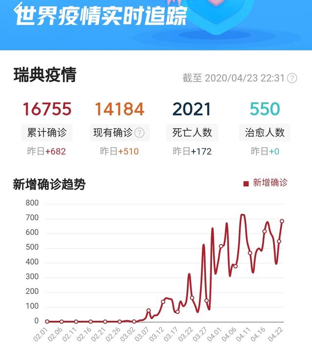瑞典疫情最新情況及指南更新