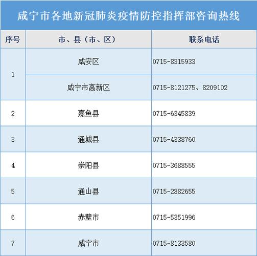 最新咸寧疫情動態(tài)，變化帶來自信，學(xué)習(xí)鑄就未來