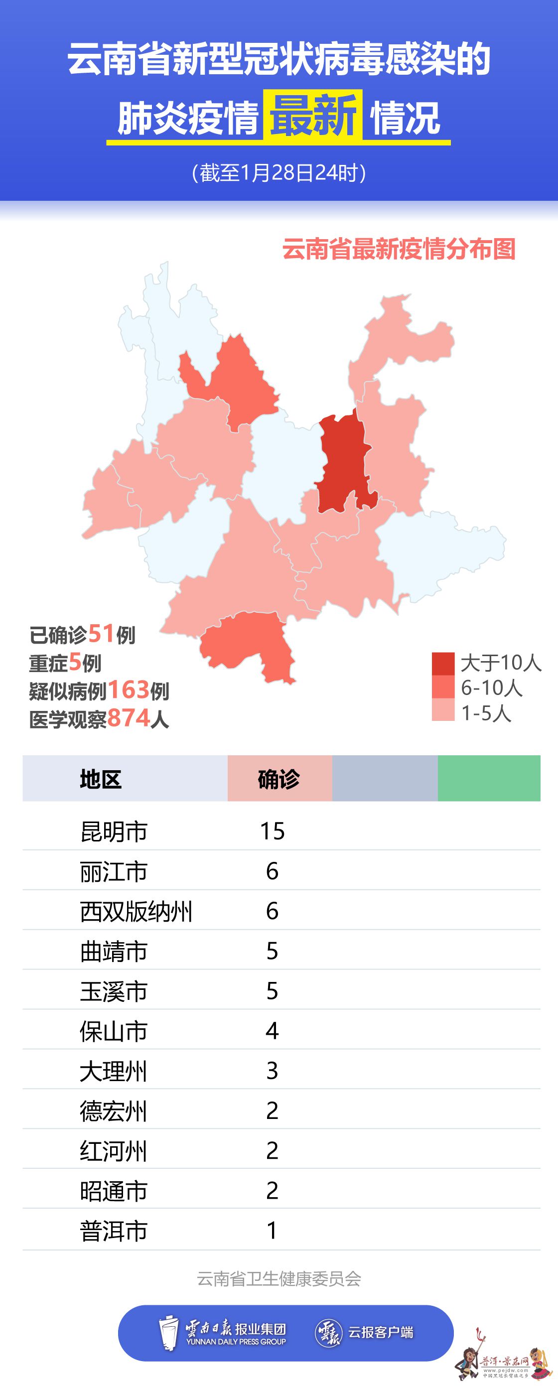 昆明最新疫情動態(tài)，防控進(jìn)展及關(guān)注事項