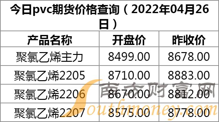 VC最新價大揭秘，掌握潮流資訊，輕松領(lǐng)先一步！