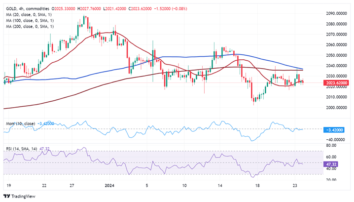 金價(jià)最新下跌，背景、事件與影響分析