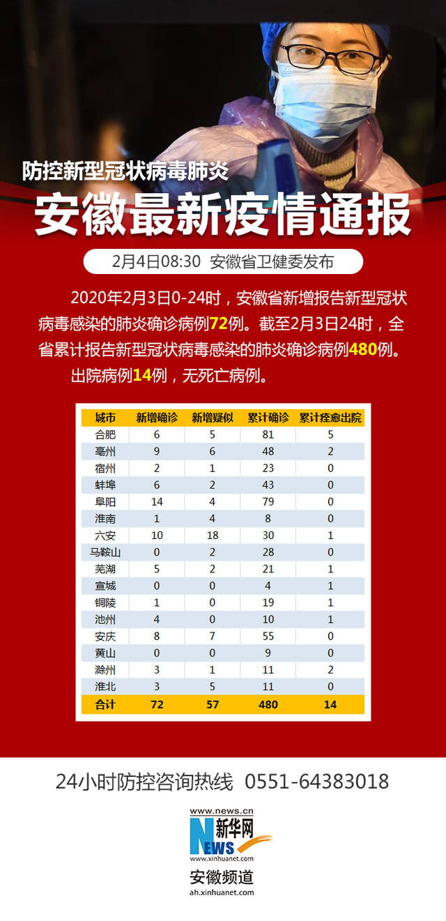 全球最新防疫戰(zhàn)，策略調(diào)整與未來展望