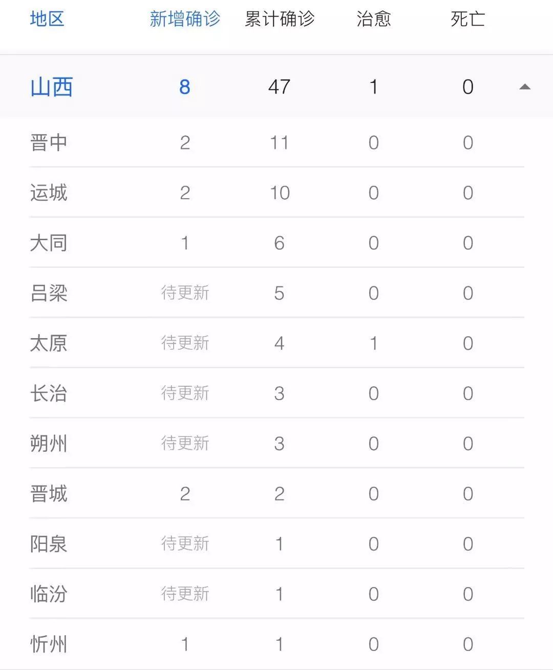 忻州最新疫情動態(tài)更新