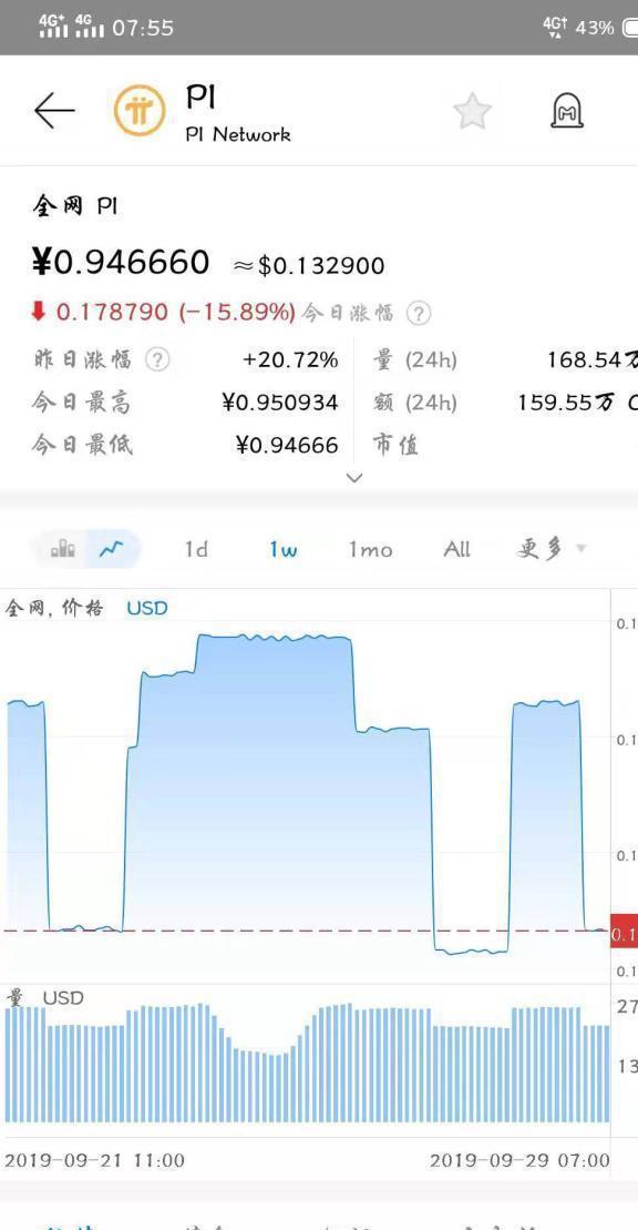 PI幣最新報價及在數字貨幣領域的影響力與地位探索