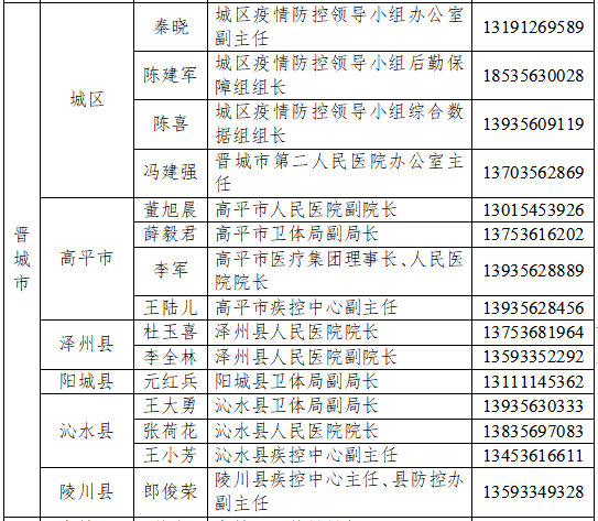 晉城最新確診信息公布，市民需保持高度警惕！
