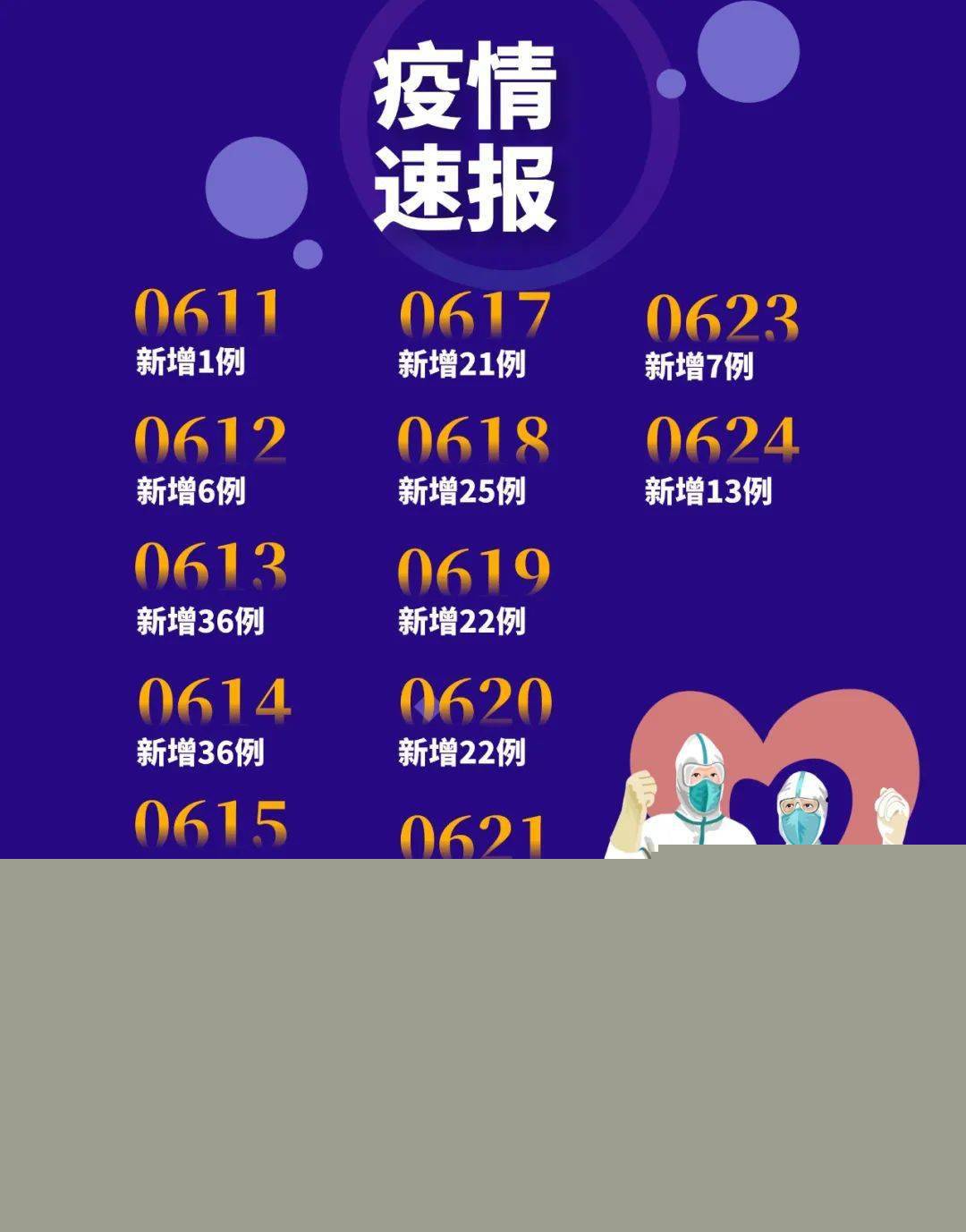 最新疫情動態(tài)及觀點論述