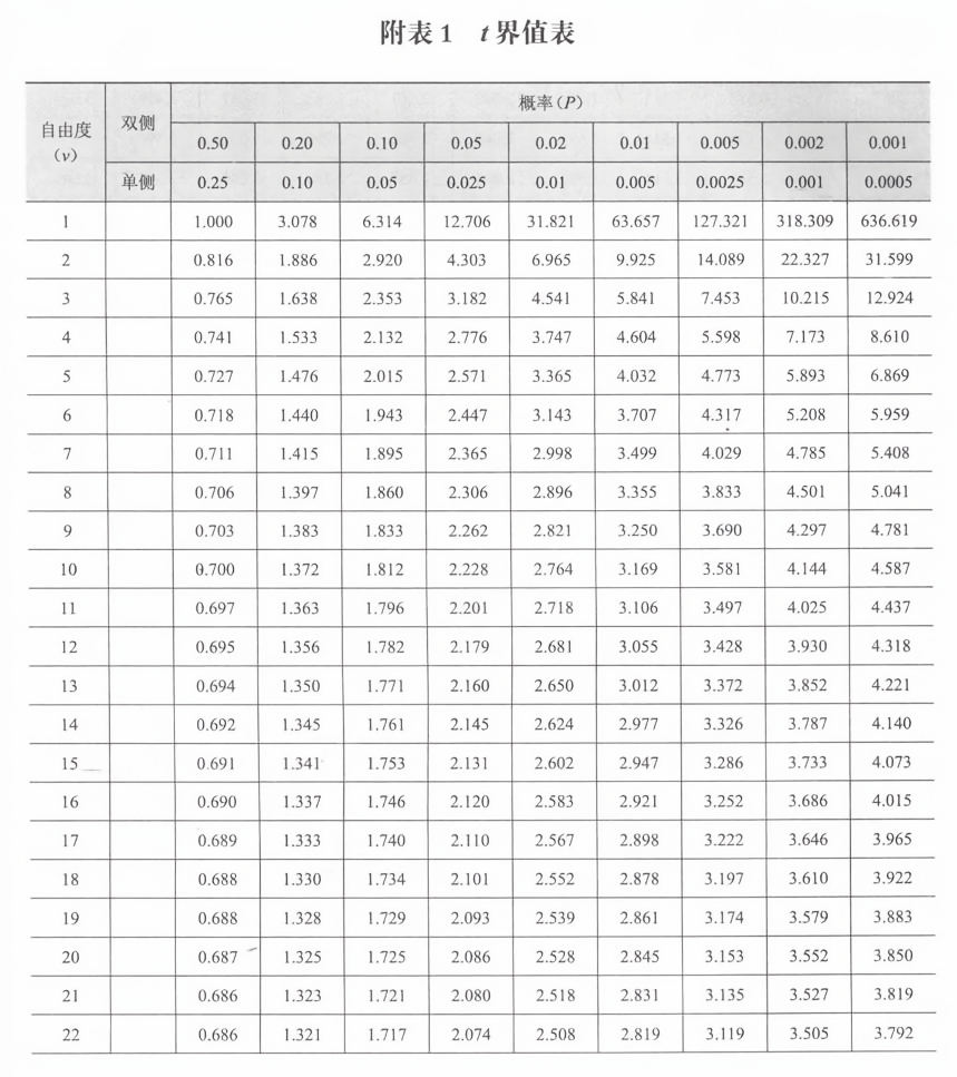 科技重塑生活，最新T表揭示未來觸手可及的新時代