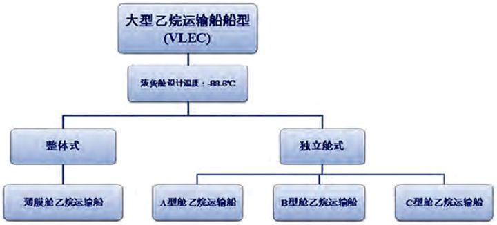 最新船型分類，科技引領(lǐng)航海體驗(yàn)革新