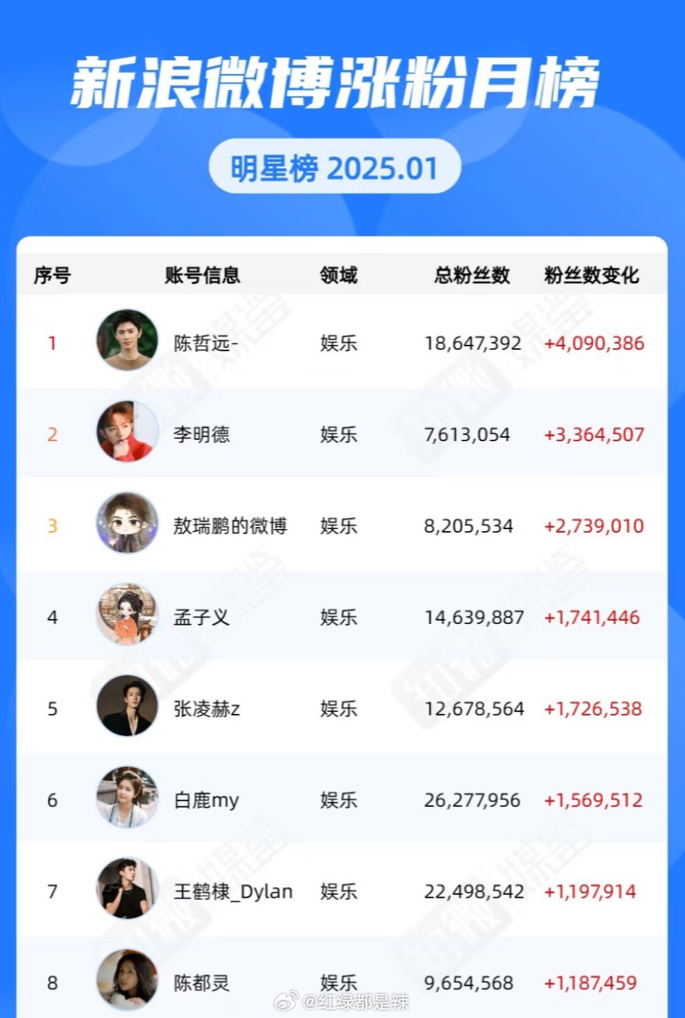 掌握最新漲粉策略，輕松提升影響力
