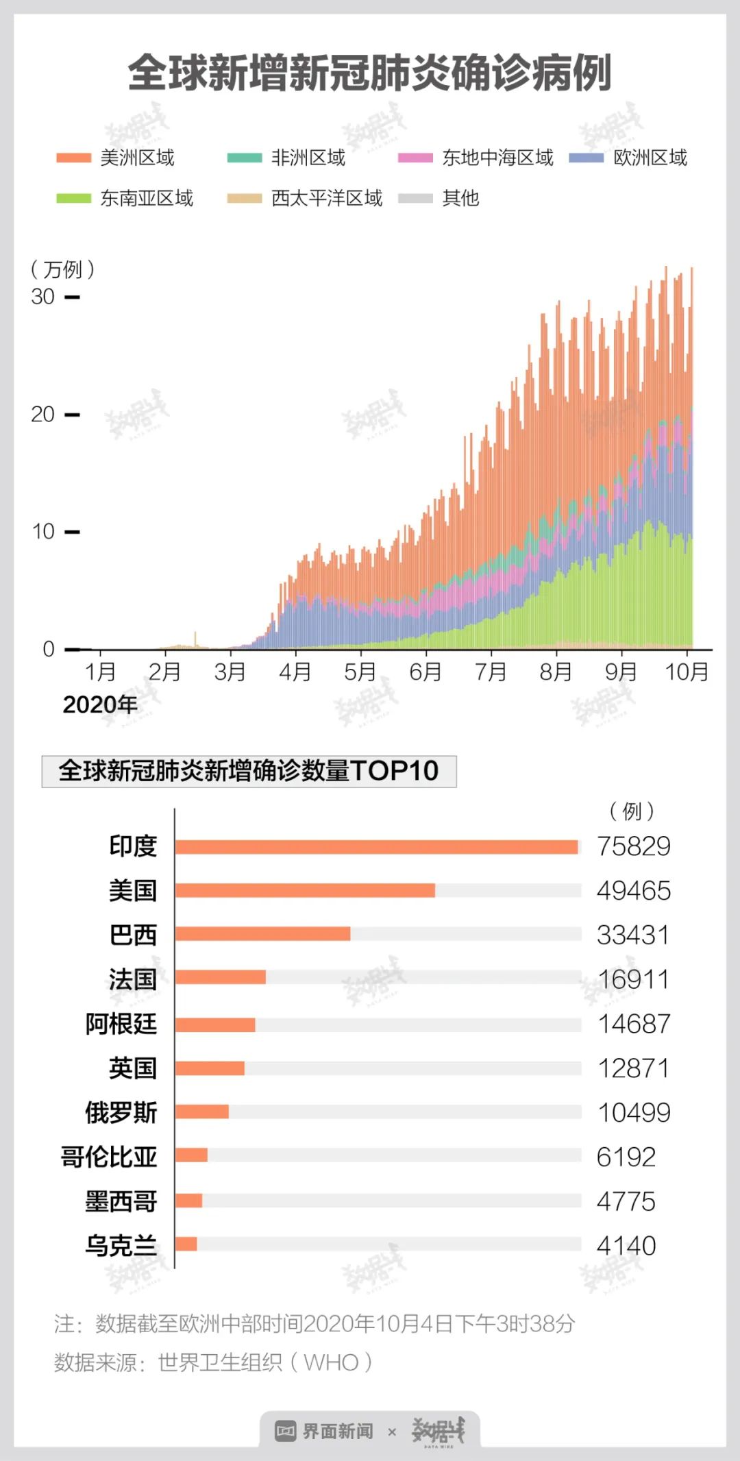 全球肺炎最新動態(tài)，小明的抗疫日常與友情的傳遞力量